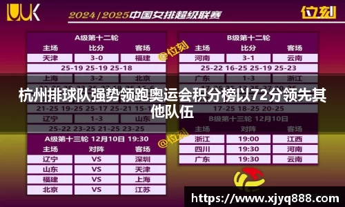 杭州排球队强势领跑奥运会积分榜以72分领先其他队伍