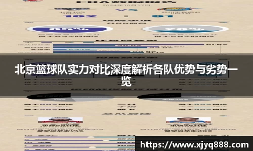 北京篮球队实力对比深度解析各队优势与劣势一览