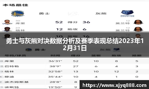 勇士与灰熊对决数据分析及赛季表现总结2023年12月31日